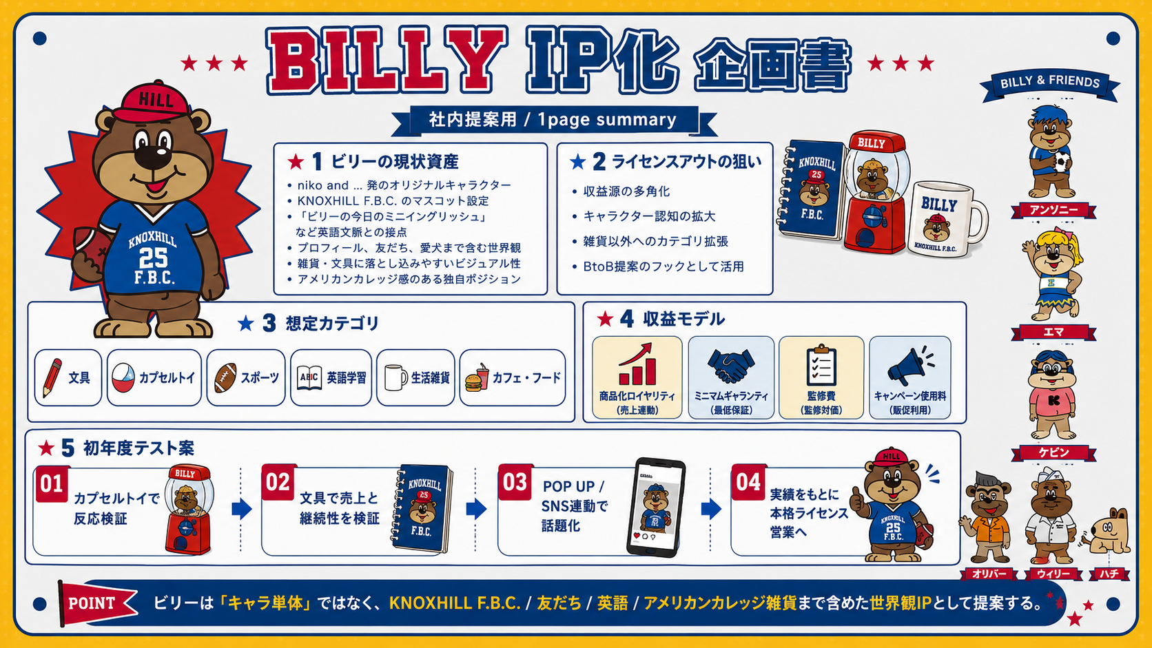 1ページサマリー（叩き台）