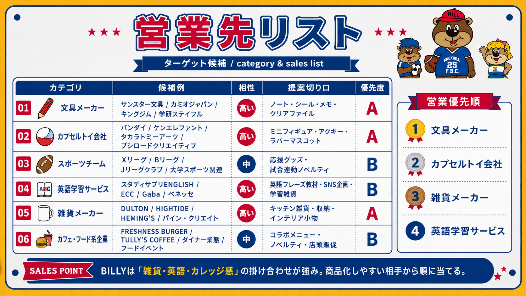 営業先リスト（叩き台）